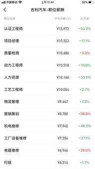 汽车电脑开发月薪多少