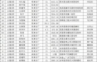 学维修汽车月薪多少